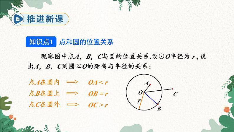 人教版数学九年级上册 24.2.1 点和圆的位置关系课件第4页