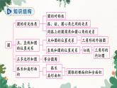人教版数学九年级上册 第24章 章末复习课件