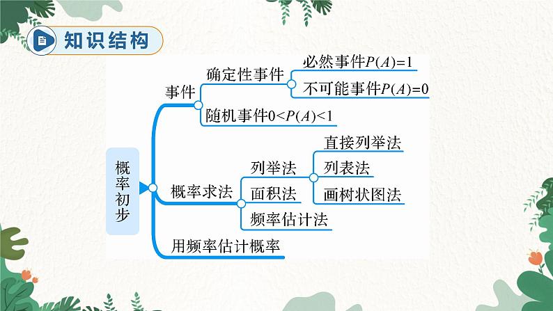 人教版数学九年级上册 第25章 章末复习课件第4页