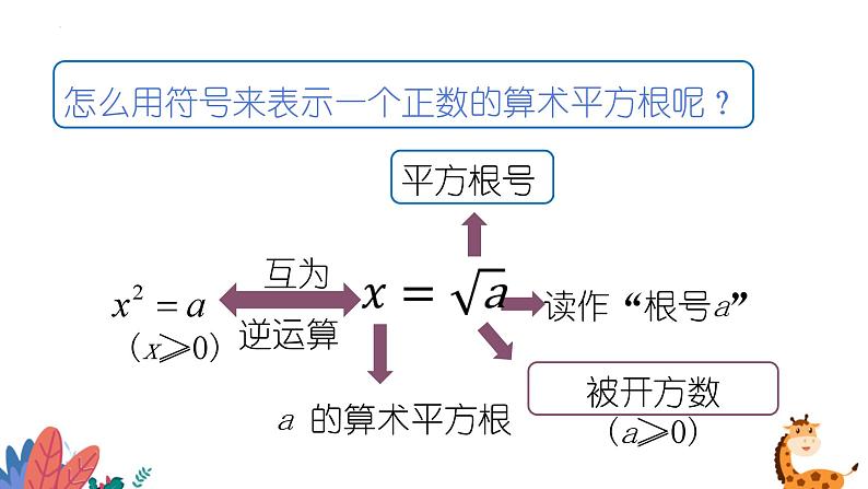 2024年北师大版数学八上同步课件第2课时 平方根第6页