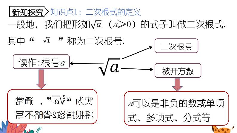 2024年北师大版数学八上同步课件第5课时 二次根式第3页