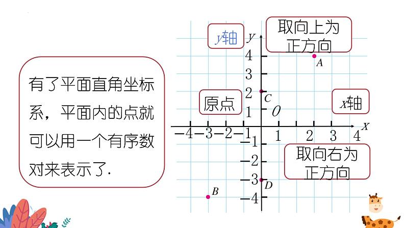 2024年北师大版数学八上同步课件第2课时 平面直角坐标系第6页