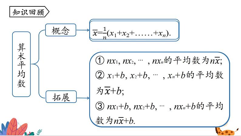 2024年北师大版数学八上同步课件第6章 数据与分析 单元复习第2页