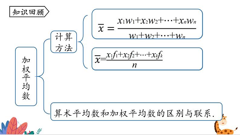 2024年北师大版数学八上同步课件第6章 数据与分析 单元复习第4页