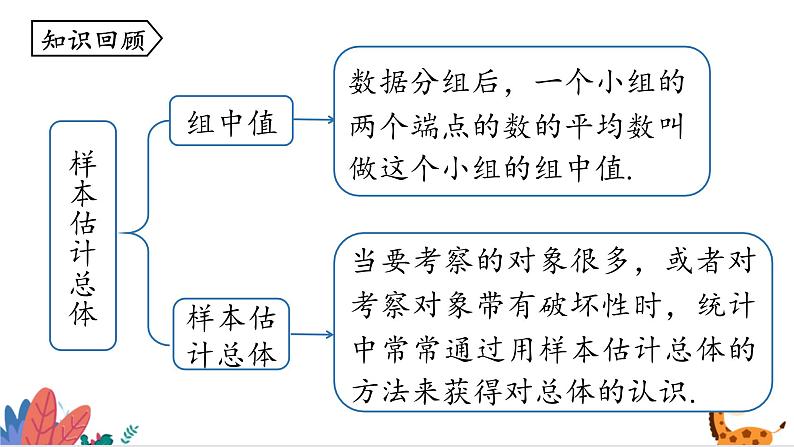 2024年北师大版数学八上同步课件第6章 数据与分析 单元复习第5页