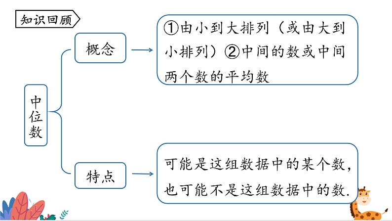 2024年北师大版数学八上同步课件第6章 数据与分析 单元复习第6页