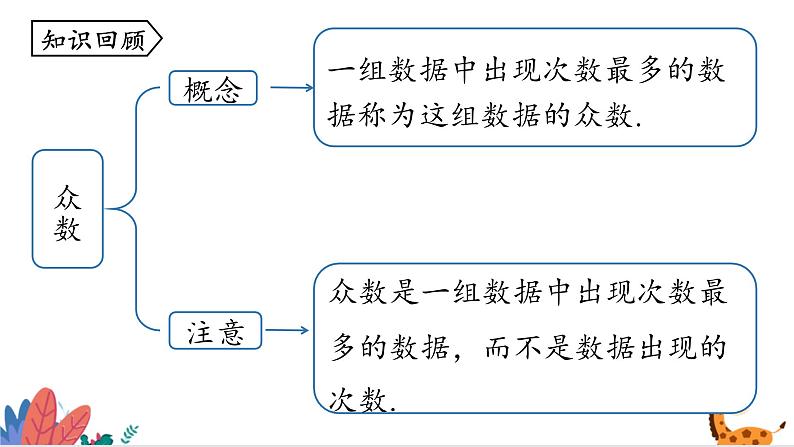 2024年北师大版数学八上同步课件第6章 数据与分析 单元复习第7页