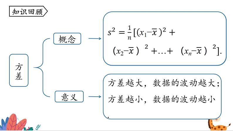 2024年北师大版数学八上同步课件第6章 数据与分析 单元复习第8页