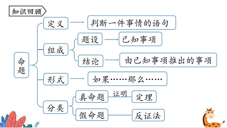 2024年北师大版数学八上同步课件第1课时 定义与命题第2页