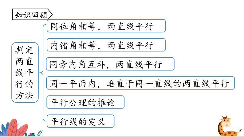 2024年北师大版数学八上同步课件第七章 平行线的证明单元复习第3页