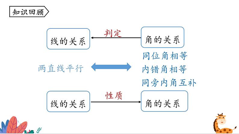 2024年北师大版数学八上同步课件第七章 平行线的证明单元复习第4页