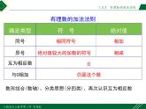 人教版数学七上同步教学课件1.3.2 第1课时 有理数的减法法则（含答案）
