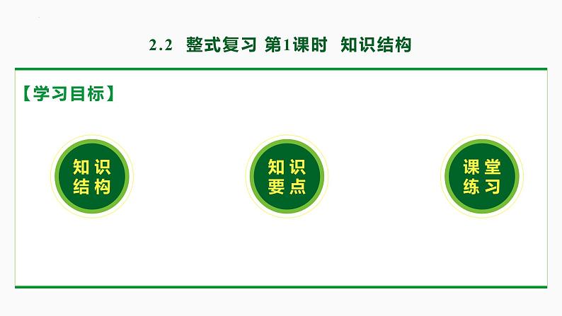 人教版数学七上同步教学课件第二章 整式复习 第一课时（知识要点）（含答案）第2页