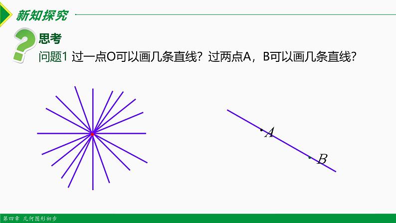 人教版数学七上同步教学课件4.2 直线、射线、线段（第1课时 ）（含答案）第3页