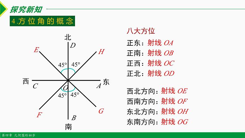 人教版数学七上同步教学课件4.3.3 余角和补角（第2课时）（含答案）第6页