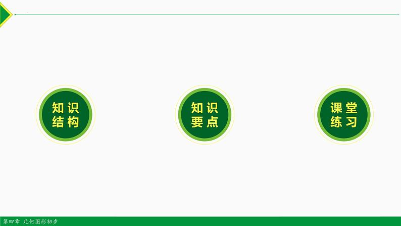 人教版数学七上同步教学课件第四章 几何图形初步总结复习（第一课时 知识要点）（含答案）第2页