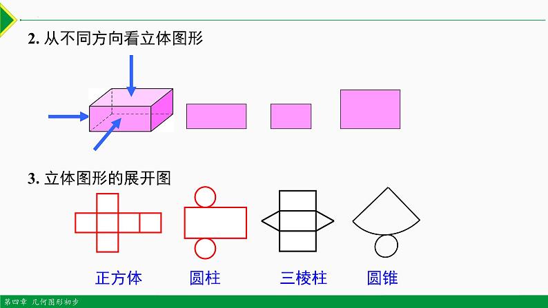 人教版数学七上同步教学课件第四章 几何图形初步总结复习（第一课时 知识要点）（含答案）第5页