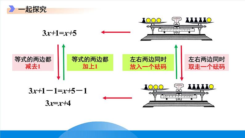 七年级上册数学冀教版(2024)5.1等式与方程 课件第6页