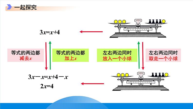 七年级上册数学冀教版(2024)5.1等式与方程 课件第7页