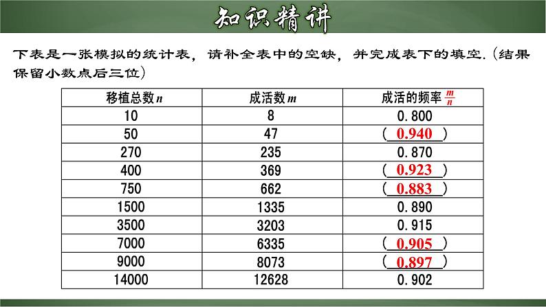 2024年人教版数学九年级上册同步课件25.3.2 用频率估计概率解决问题第6页