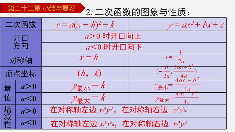 2024年人教版数学九上同步课件第22章 小结与复习第4页