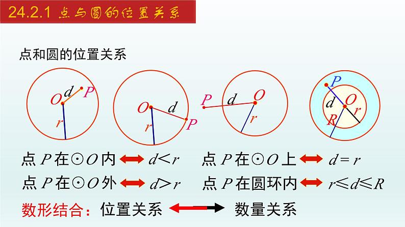 2024年人教版数学九上同步课件24.2.1 点与圆的位置关系第6页