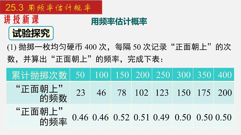 2024年人教版数学九上同步课件25.3 用频率估计概率第4页