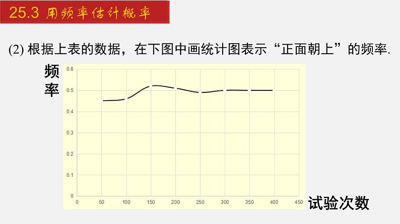 2024年人教版数学九上同步课件25.3 用频率估计概率第5页