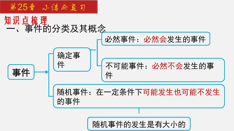 2024年人教版数学九上同步课件第25章 小结与复习第3页