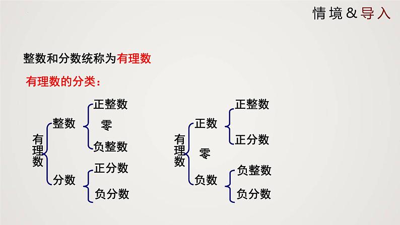 2024年北师大版数学八上同步精品课件2.6 实数第3页