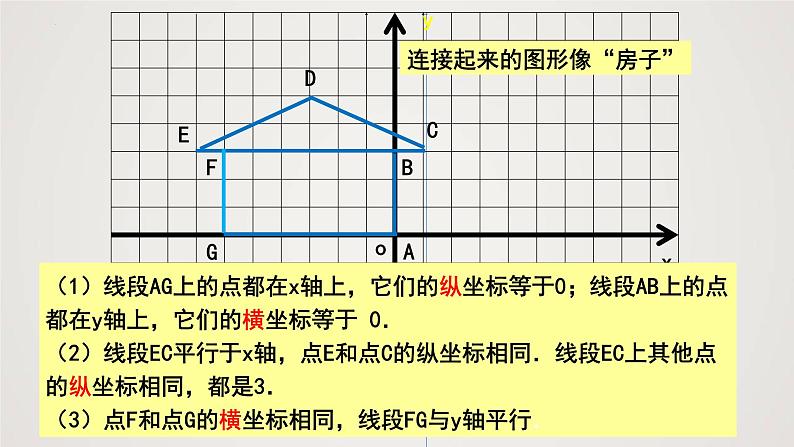 2024年北师大版数学八上同步精品课件3.2.2 平面直角坐标系第7页