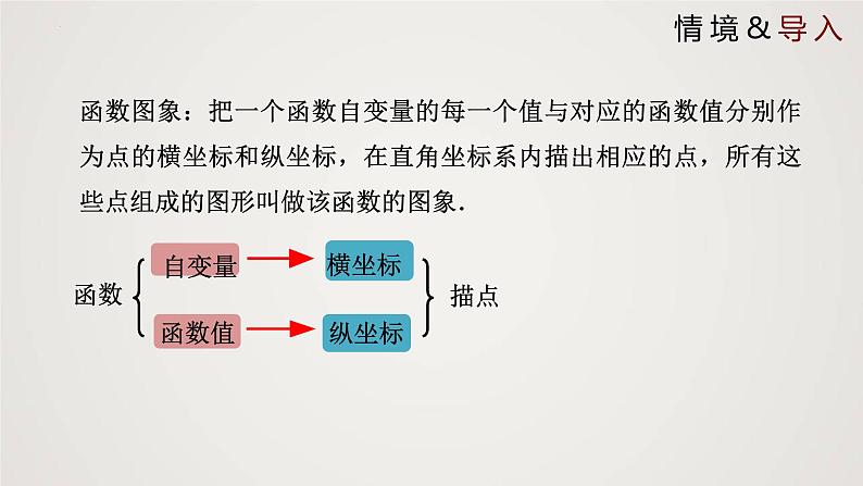 2024年北师大版数学八上同步精品课件4.3.1 一次函数的图象（第1课时）第4页