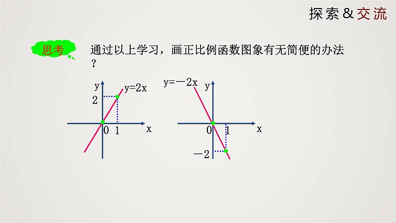 2024年北师大版数学八上同步精品课件4.3.1 一次函数的图象（第1课时）第7页