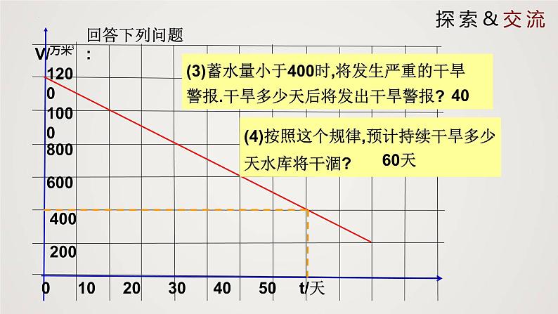 2024年北师大版数学八上同步精品课件4.4.2 一次函数的应用（第2课时）第6页