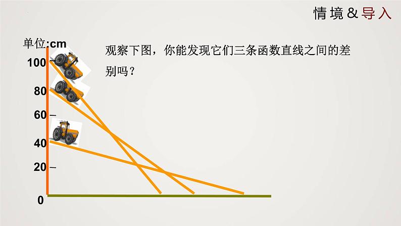 2024年北师大版数学八上同步精品课件4.4.3 一次函数的应用（第3课时）第3页