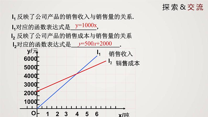 2024年北师大版数学八上同步精品课件4.4.3 一次函数的应用（第3课时）第7页