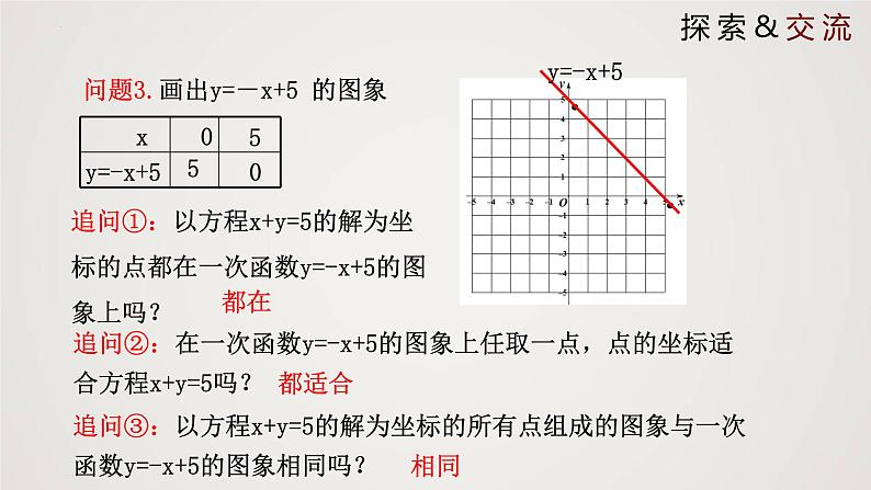 2024年北师大版数学八上同步精品课件5.6 二元一次方程与一次函数第5页