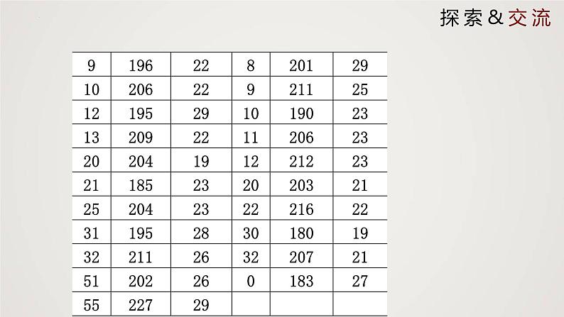 2024年北师大版数学八上同步精品课件6.1.1 平均数第5页