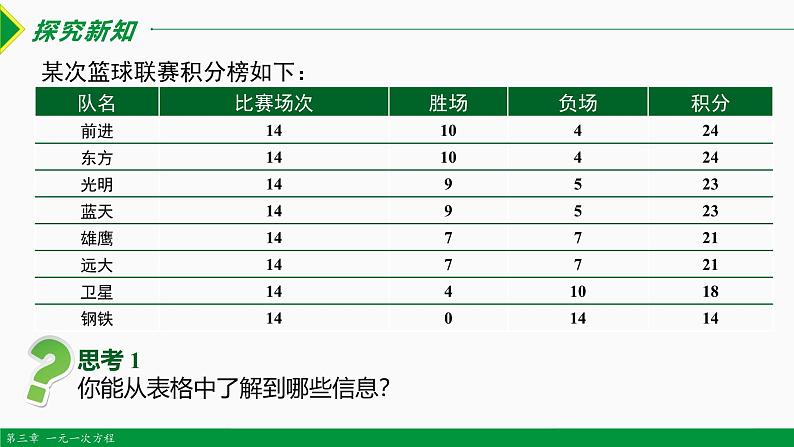 人教版数学七上同步教学课件3.4 实际问题 第5课 球赛积分问题（含答案）第3页