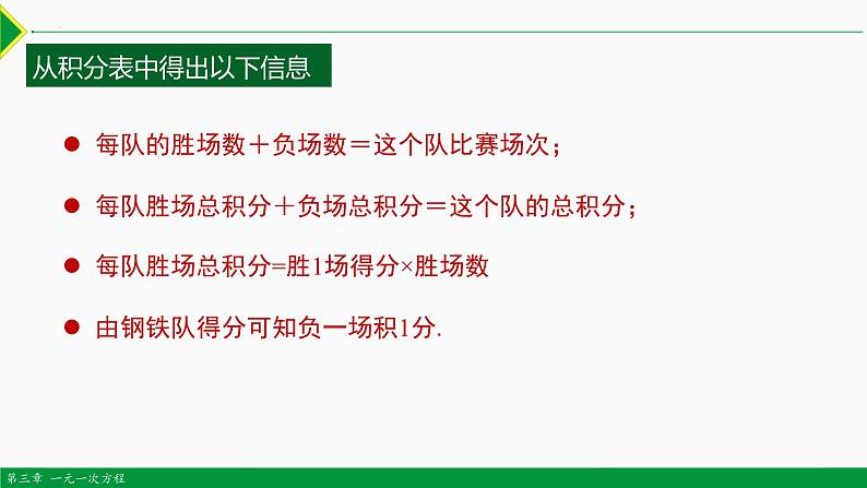 人教版数学七上同步教学课件3.4 实际问题 第5课 球赛积分问题（含答案）第4页