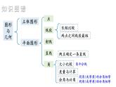 初中數(shù)學(xué)新湘教版七年級(jí)上冊(cè)第4章 圖形的認(rèn)識(shí)復(fù)習(xí)教學(xué)課件2024秋