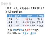 初中數(shù)學(xué)新湘教版七年級(jí)上冊(cè)第4章 圖形的認(rèn)識(shí)復(fù)習(xí)教學(xué)課件2024秋