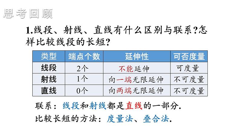 初中数学新湘教版七年级上册第4章 图形的认识复习教学课件2024秋第3页