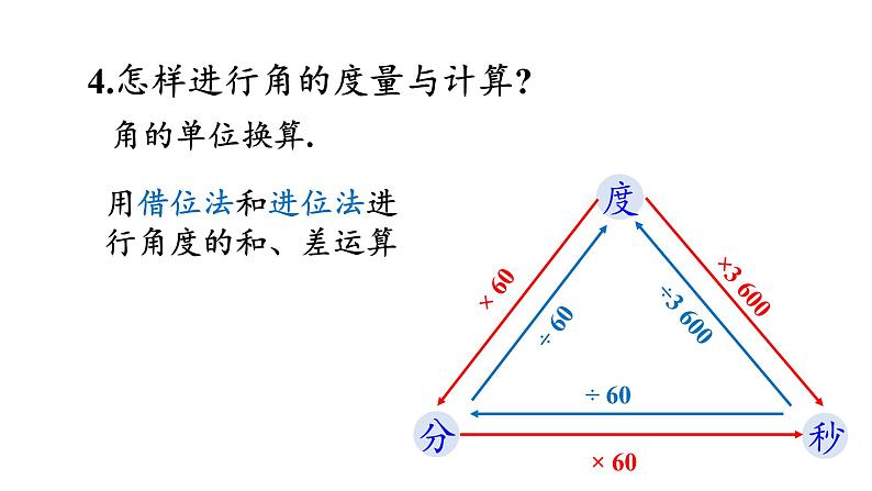 初中数学新湘教版七年级上册第4章 图形的认识复习教学课件2024秋第6页