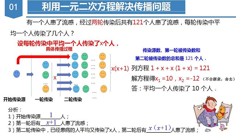 人教版数学九年级上册同步教学课件21.3 实际问题与一元二次方程（传播问题和增长率问题）第4页