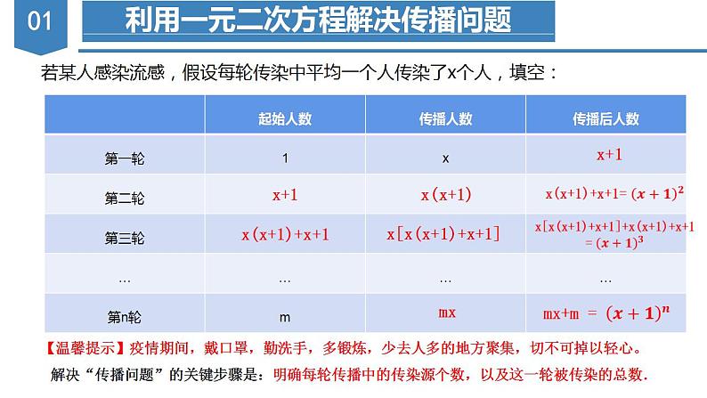 人教版数学九年级上册同步教学课件21.3 实际问题与一元二次方程（传播问题和增长率问题）第6页