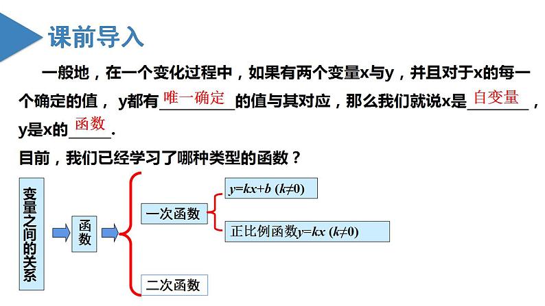 人教版数学九年级上册同步教学课件22.1.1 二次函数第3页