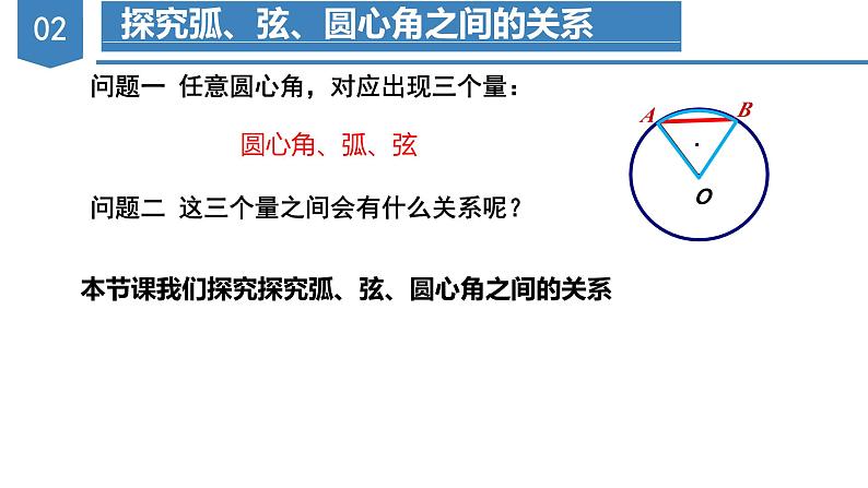 人教版数学九年级上册同步教学课件24.1.3  弧、弦、圆心角第8页