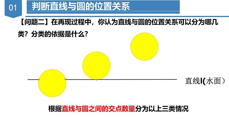 人教版数学九年级上册同步教学课件24.2.2 直线与圆的位置关系（第一课时）第5页