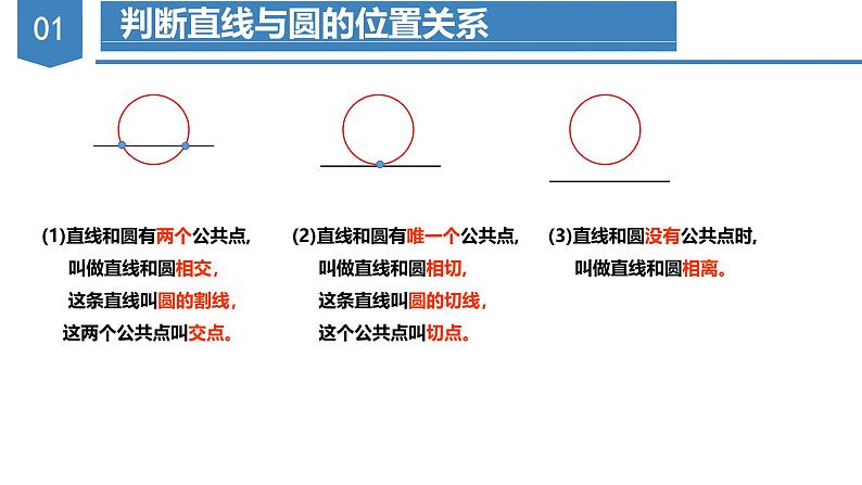 人教版数学九年级上册同步教学课件24.2.2 直线与圆的位置关系（第一课时）第6页